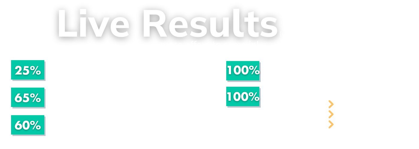 Live Results 2025