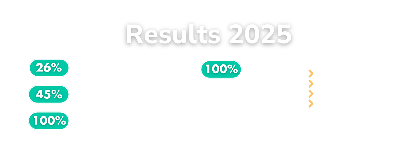 Live Results 2025
