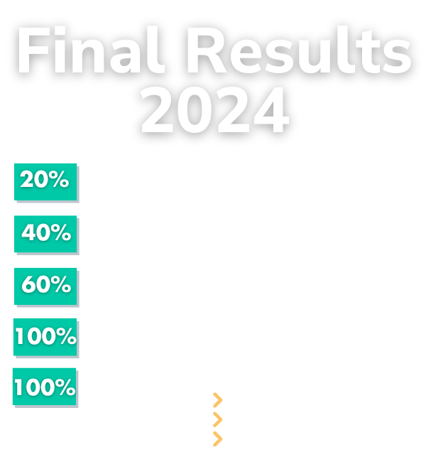 Live Results 2024