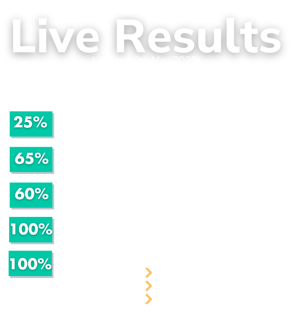 Live Results 2025