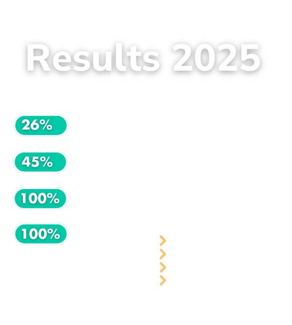 Live Results 2025