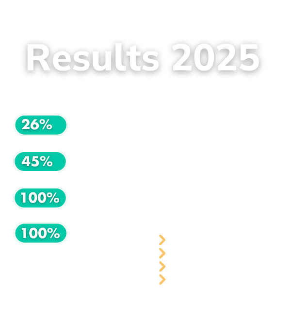 Live Results 2025